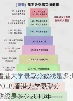 香港大学录取分数线是多少2018,香港大学录取分数线是多少2018年