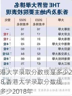 香港大学录取分数线是多少2018,香港大学录取分数线是多少2018年