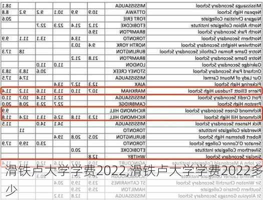 滑铁卢大学学费2022,滑铁卢大学学费2022多少