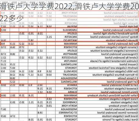 滑铁卢大学学费2022,滑铁卢大学学费2022多少