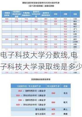 电子科技大学分数线,电子科技大学录取线是多少