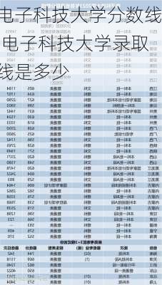 电子科技大学分数线,电子科技大学录取线是多少