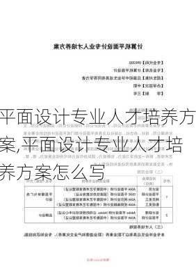 平面设计专业人才培养方案,平面设计专业人才培养方案怎么写