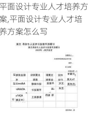 平面设计专业人才培养方案,平面设计专业人才培养方案怎么写