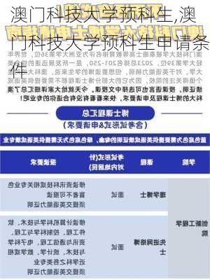 澳门科技大学预科生,澳门科技大学预科生申请条件