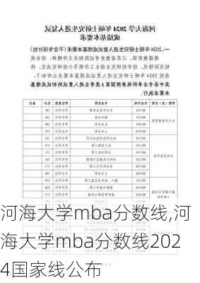 河海大学mba分数线,河海大学mba分数线2024国家线公布