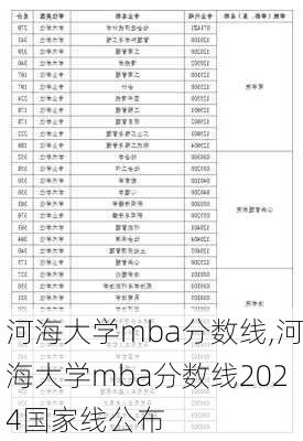 河海大学mba分数线,河海大学mba分数线2024国家线公布