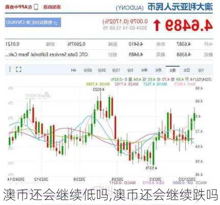 澳币还会继续低吗,澳币还会继续跌吗