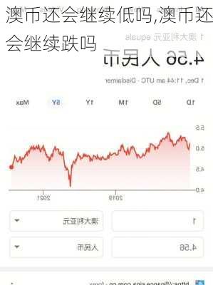 澳币还会继续低吗,澳币还会继续跌吗