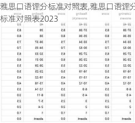 雅思口语评分标准对照表,雅思口语评分标准对照表2023