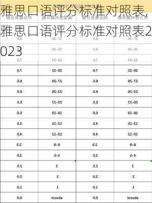 雅思口语评分标准对照表,雅思口语评分标准对照表2023