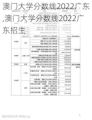 澳门大学分数线2022广东,澳门大学分数线2022广东招生