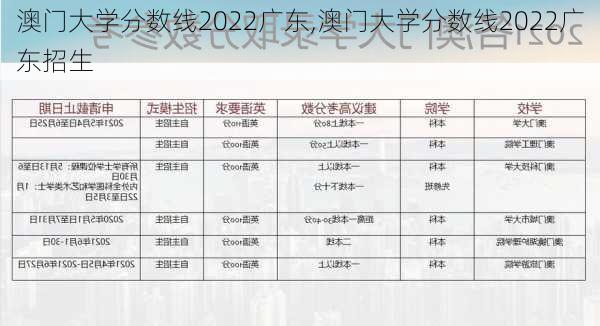 澳门大学分数线2022广东,澳门大学分数线2022广东招生