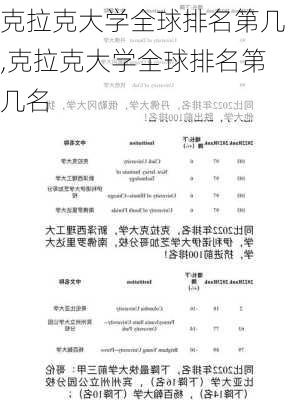 克拉克大学全球排名第几,克拉克大学全球排名第几名