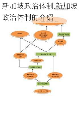 新加坡政治体制,新加坡政治体制的介绍