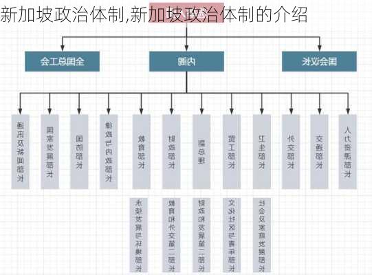 新加坡政治体制,新加坡政治体制的介绍