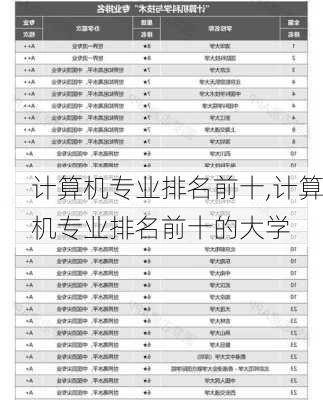 计算机专业排名前十,计算机专业排名前十的大学