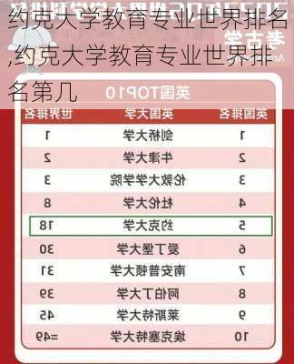 约克大学教育专业世界排名,约克大学教育专业世界排名第几