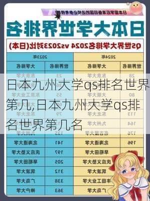 日本九州大学qs排名世界第几,日本九州大学qs排名世界第几名