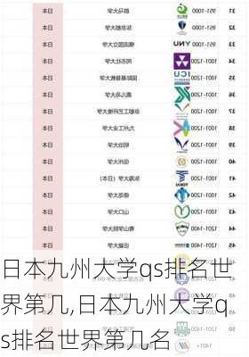 日本九州大学qs排名世界第几,日本九州大学qs排名世界第几名