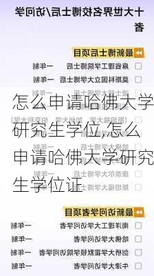 怎么申请哈佛大学研究生学位,怎么申请哈佛大学研究生学位证