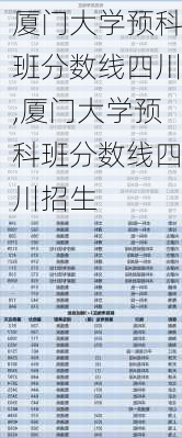 厦门大学预科班分数线四川,厦门大学预科班分数线四川招生