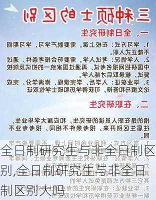 全日制研究生与非全日制区别,全日制研究生与非全日制区别大吗