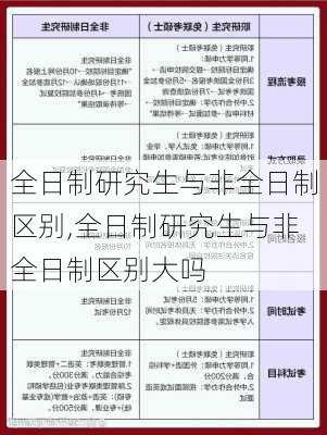 全日制研究生与非全日制区别,全日制研究生与非全日制区别大吗