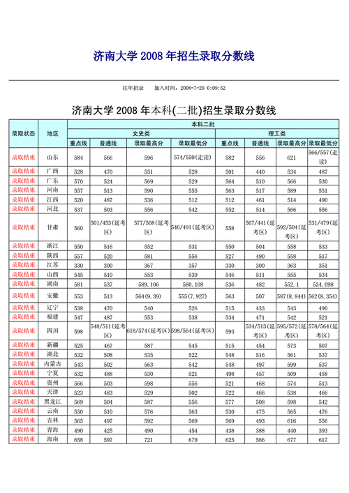 济南大学材料专业分数线,济南大学材料专业分数线是多少