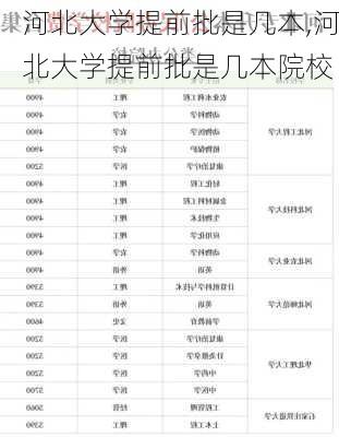 河北大学提前批是几本,河北大学提前批是几本院校