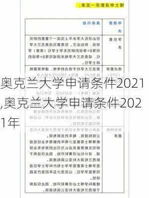 奥克兰大学申请条件2021,奥克兰大学申请条件2021年