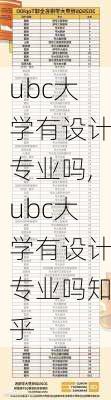 ubc大学有设计专业吗,ubc大学有设计专业吗知乎