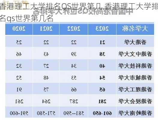 香港理工大学排名QS世界第几,香港理工大学排名qs世界第几名