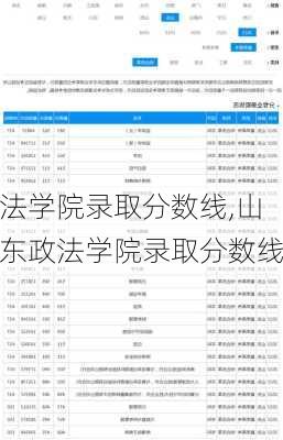 法学院录取分数线,山东政法学院录取分数线