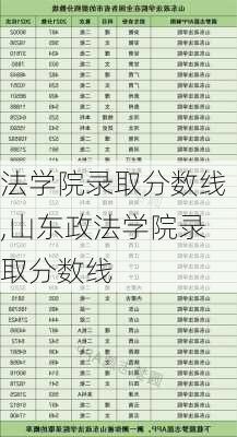 法学院录取分数线,山东政法学院录取分数线