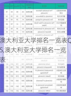 澳大利亚大学排名一览表QS,澳大利亚大学排名一览表