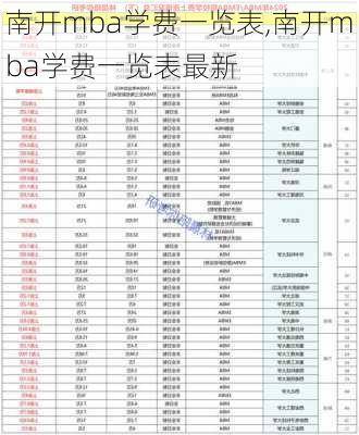 南开mba学费一览表,南开mba学费一览表最新