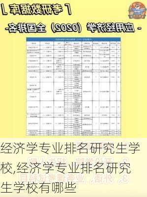 经济学专业排名研究生学校,经济学专业排名研究生学校有哪些