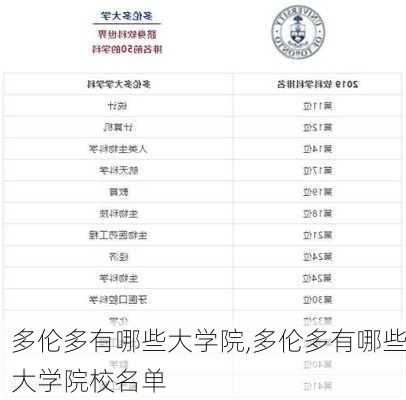 多伦多有哪些大学院,多伦多有哪些大学院校名单