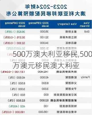 500万澳大利亚移民,500万澳元移民澳大利亚