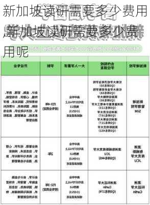 新加坡读研需要多少费用,新加坡读研需要多少费用呢