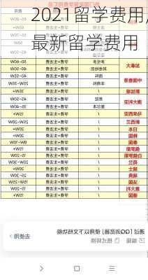 2021留学费用,最新留学费用