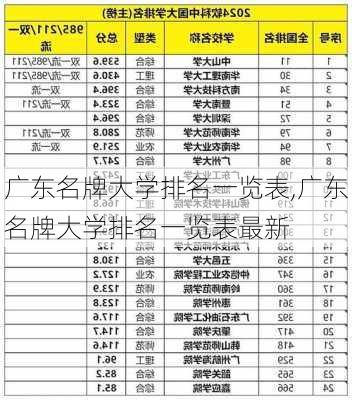 广东名牌大学排名一览表,广东名牌大学排名一览表最新