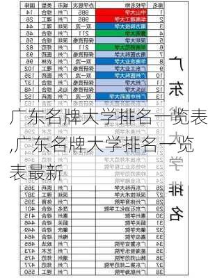 广东名牌大学排名一览表,广东名牌大学排名一览表最新