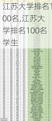 江苏大学排名100名,江苏大学排名100名学生