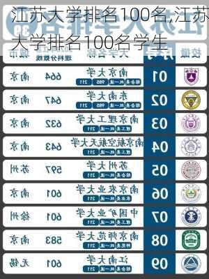 江苏大学排名100名,江苏大学排名100名学生