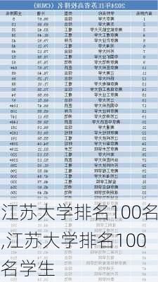 江苏大学排名100名,江苏大学排名100名学生