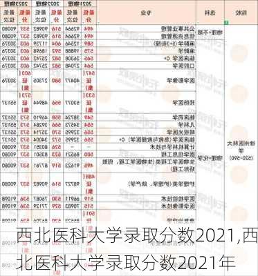 西北医科大学录取分数2021,西北医科大学录取分数2021年