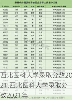 西北医科大学录取分数2021,西北医科大学录取分数2021年