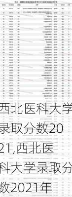 西北医科大学录取分数2021,西北医科大学录取分数2021年